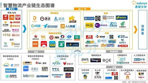 云柚货运获千万美元融资，五源资本加码智慧物流，掀起行业变革新浪潮
