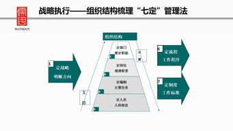 企业战略管理ppt