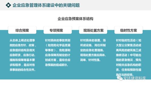 企业应急管理体系与能力建设,102页 ppt版
