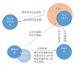 TIAA成员思特奇 易信车联与易得企业管理，智能交通管理的双引擎