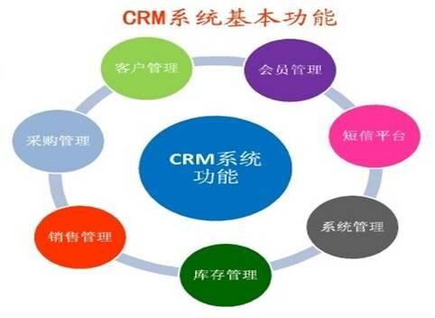 企业erp管理系统,跨境电商管理系统,erp,crm,oa&mdash;&mdash;东莞易得网络