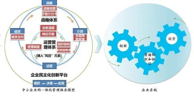 创始人选人用人,基于六大基本特征,识别组织中的&ldquo;伪高管&rdquo;